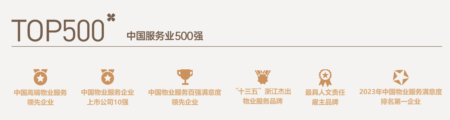 绿城服务 荣誉展示